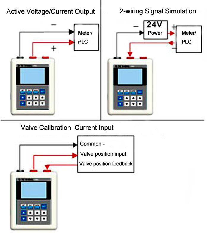 DC Current Voltage Simulation