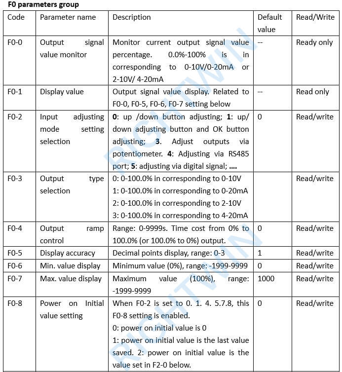 0-10v 4-20ma signal generator parameters