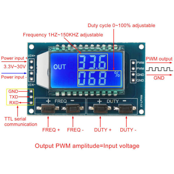 Frequency PWM Generator Meter Functions Description