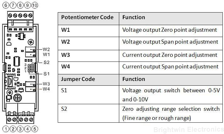 Load Cell Signal Amplifier Output Span Zero Adjustment