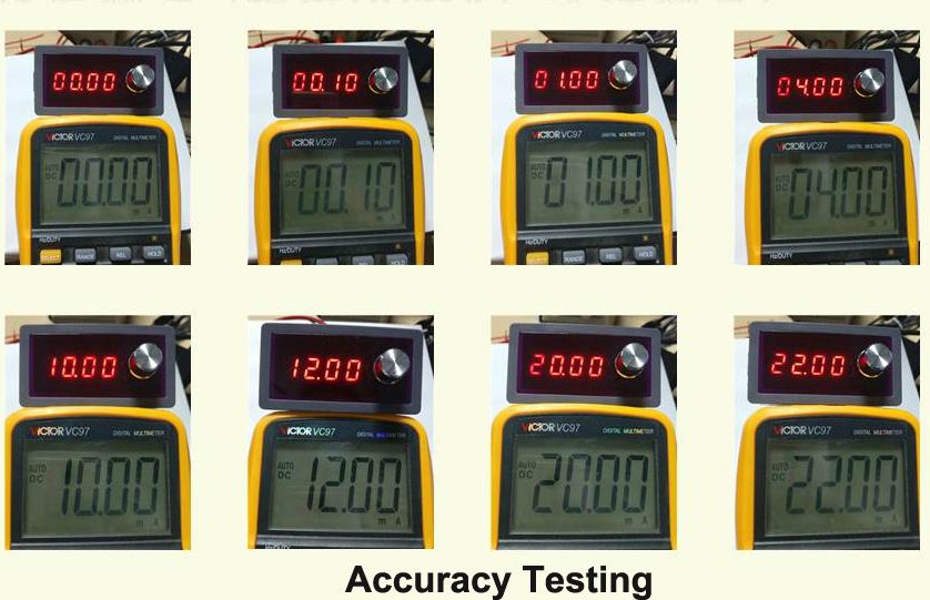 4-20mA Current Generator Accuracy Testing