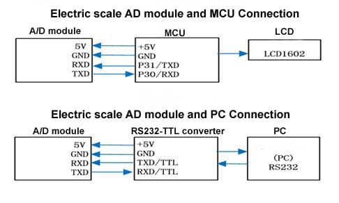 load cell signal converter circuit