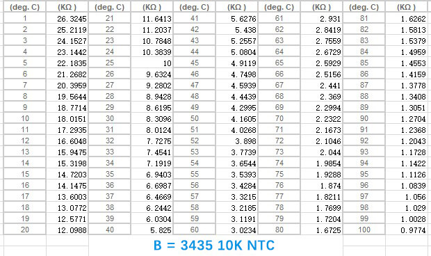 B3435 10K NTC Thermistor Resistance Table