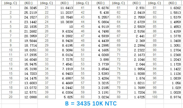 NTC Thermistor to Voltage Signal Converter DIN Rail-mount - BRIGHTWIN